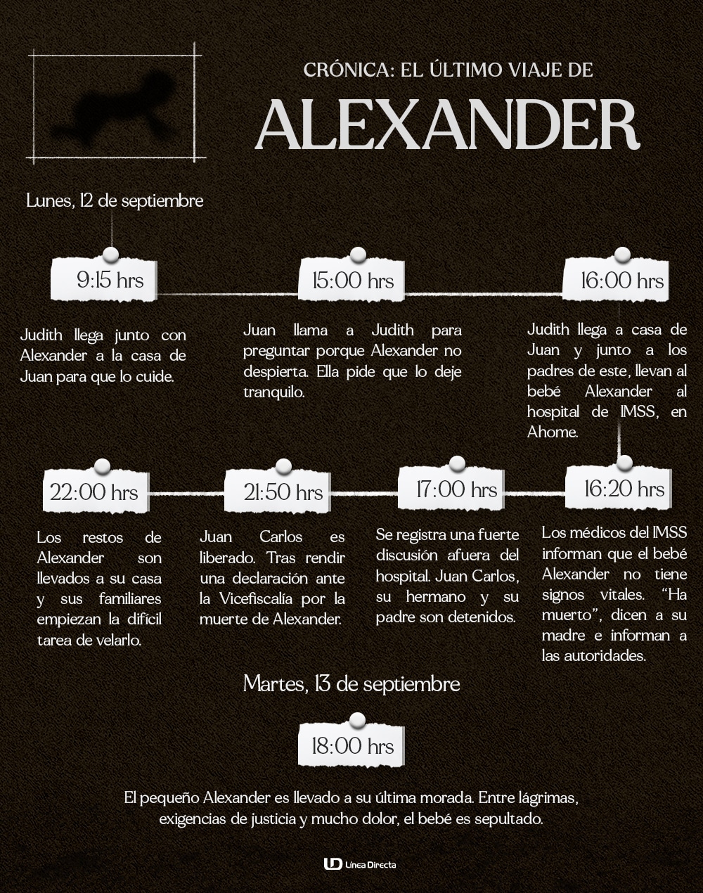 Infografía de las últimas horas de Alexander
