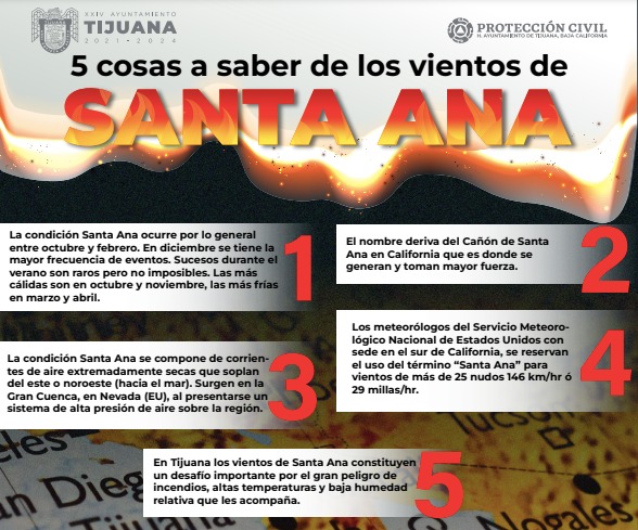 Los vientos de Santa Ana se acercan Qué tanto conoces de este