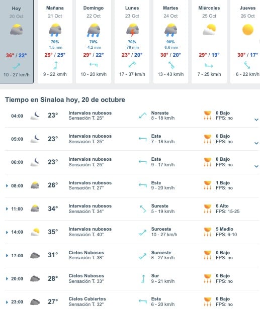 Hoy El Cielo Se Nublar En Sinaloa Y Comenzar Un Periodo De Lluvias De