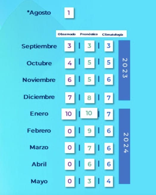 Los frentes seguirán presentes este es el pronóstico de sistemas