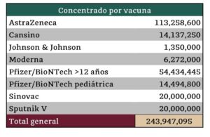 Vacunas COVID