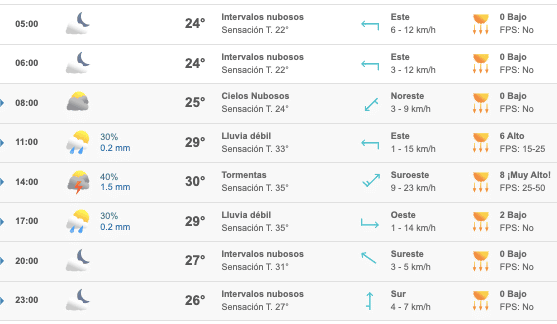 Seguirán las lluvias en Culiacán