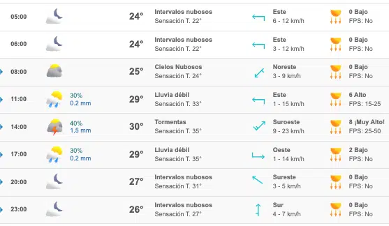 Seguirán las lluvias en Culiacán