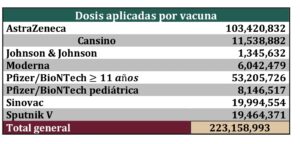 VACUNAS COVID-19