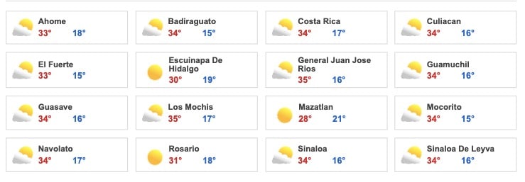 Hoy las temperaturas mínimas de 15 grados se han registrado en Guamúchil, 16º en Choix, Sinaloa muncipio, El Fuerte, Mocorito, Navolato, Culiacán y Guasave; las máximas se esperan Ahome, Guasave y Choix con entre 35 y 36 grados de acuerdo a las proyecciones de diversos despachos del clima