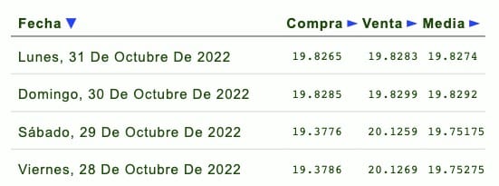 Tipo de cambio hoy 