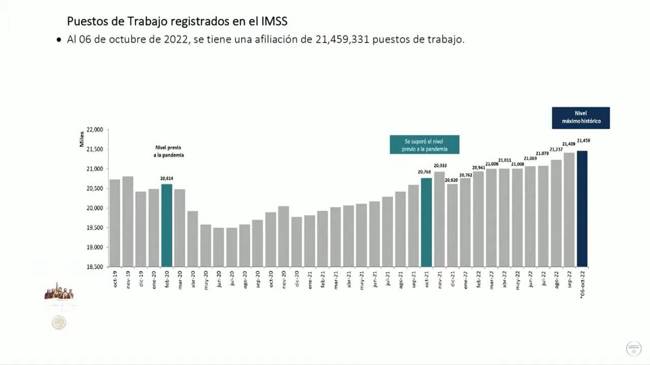 AMLO, Mañanera