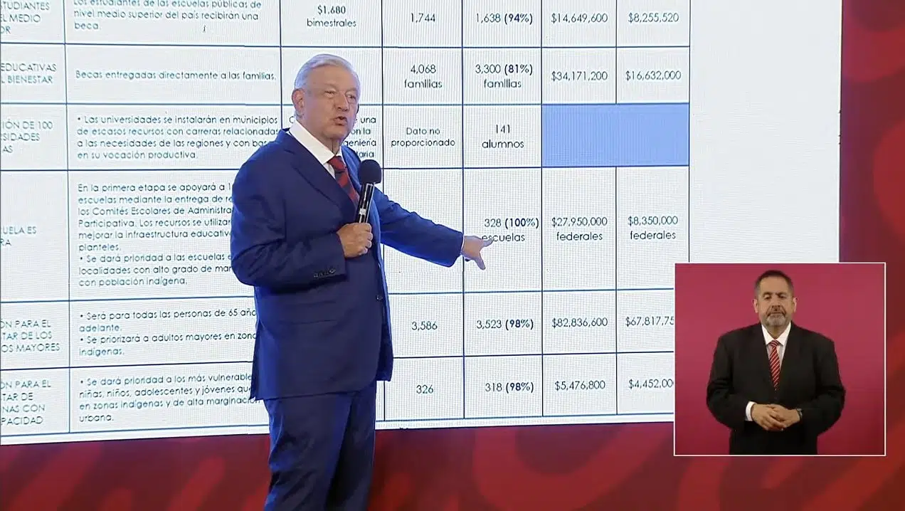 AMLO presenta los 18 programas de apoyo en Badiraguato