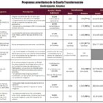Apoyos en Badiraguato 1