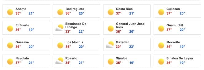 Clima Roslyn Sinaloa 
