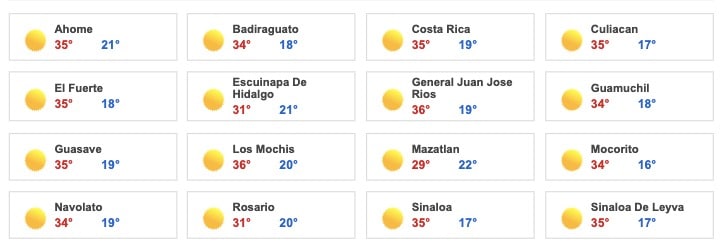 Clima Sinaloa