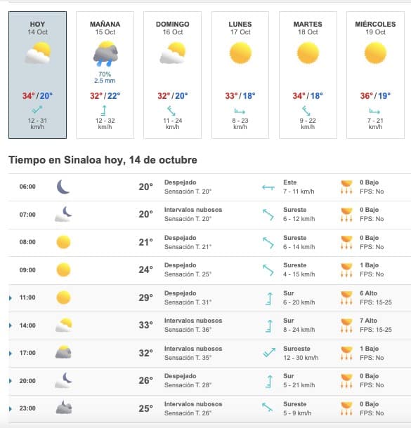 Clima Sinaloa