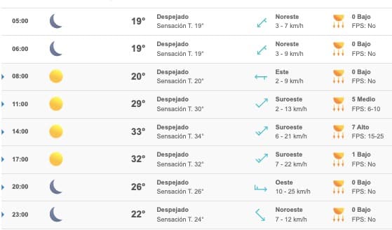 Clima Sinaloa