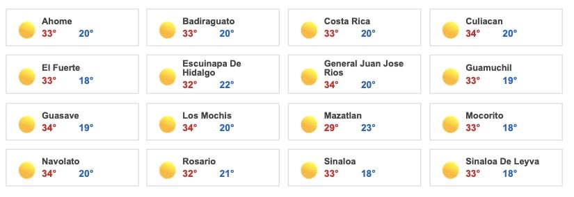 Clima Sinaloa