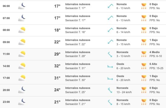 Clima Sinaloa