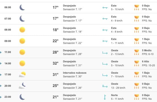 Clima Sinaloa