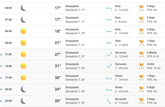 Clima Sinaloa
