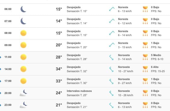 Clima Sinaloa