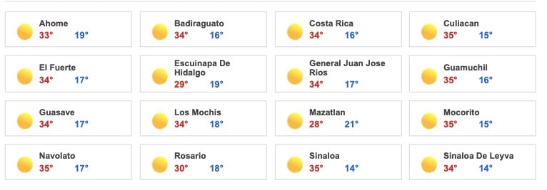 Clima Sinaloa