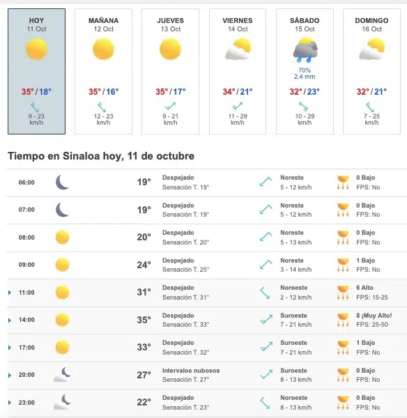 Clima Sinaloa