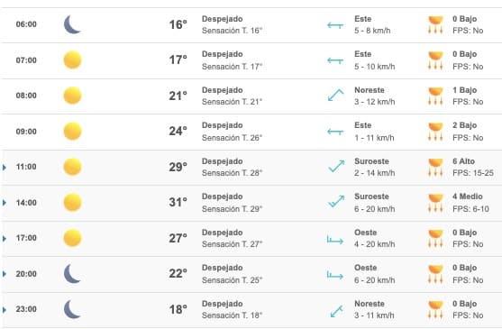 Clima Sinaloa