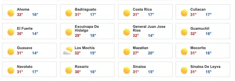 Clima Sinaloa