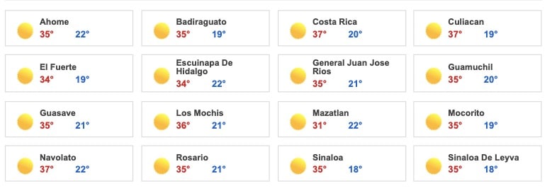 Clima Sinaloa