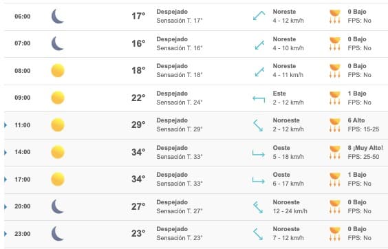 Clima Sinaloa