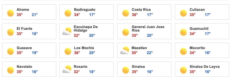 Clima Sinaloa