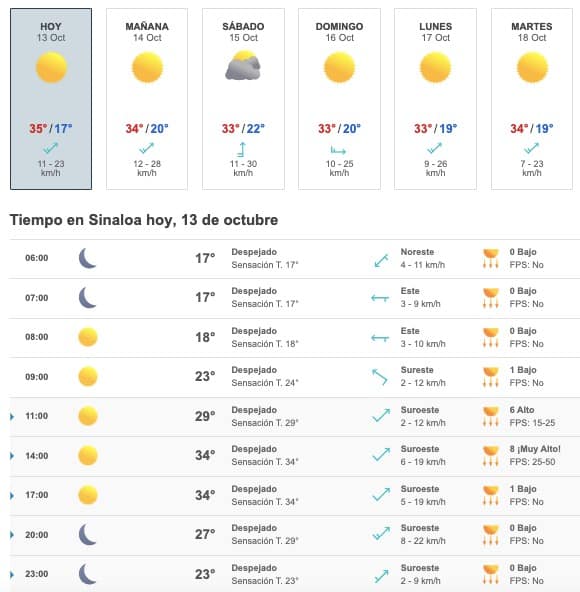 Clima Sinaloa