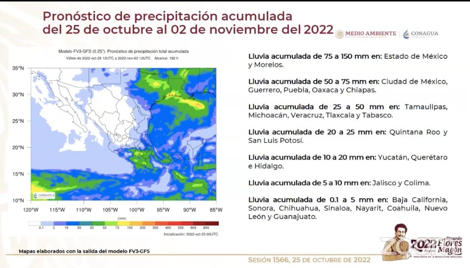 Clima