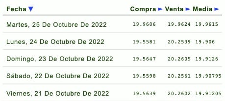Cotización dólar lunes 24 de octubre