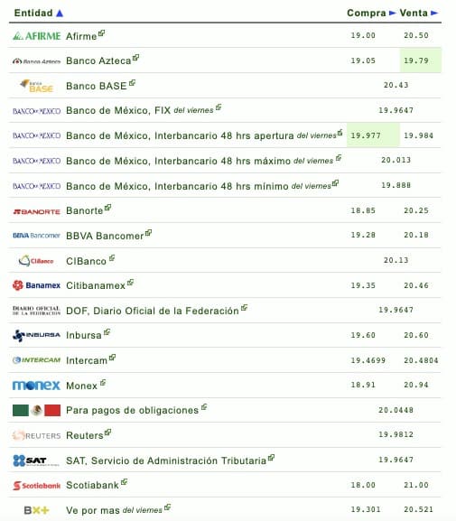 Cotización dólar lunes 24 de octubre