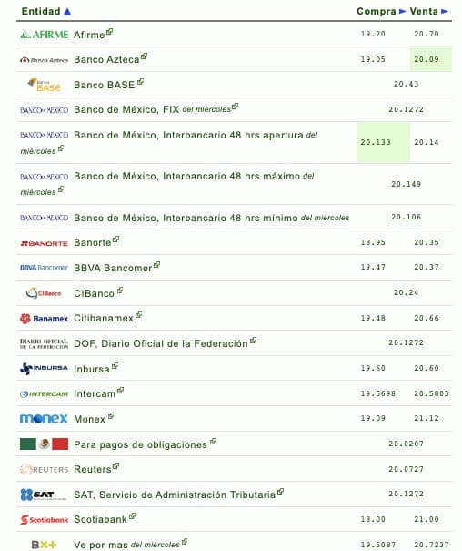 Cotización peso-dólar