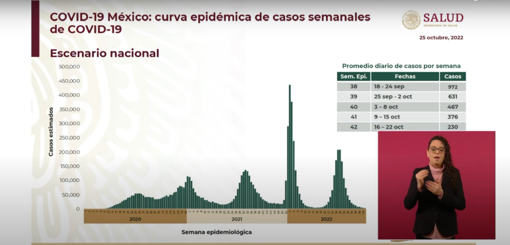 Curva epidémica en México