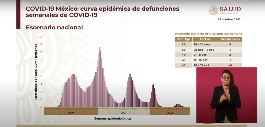 Curva epidémica en México