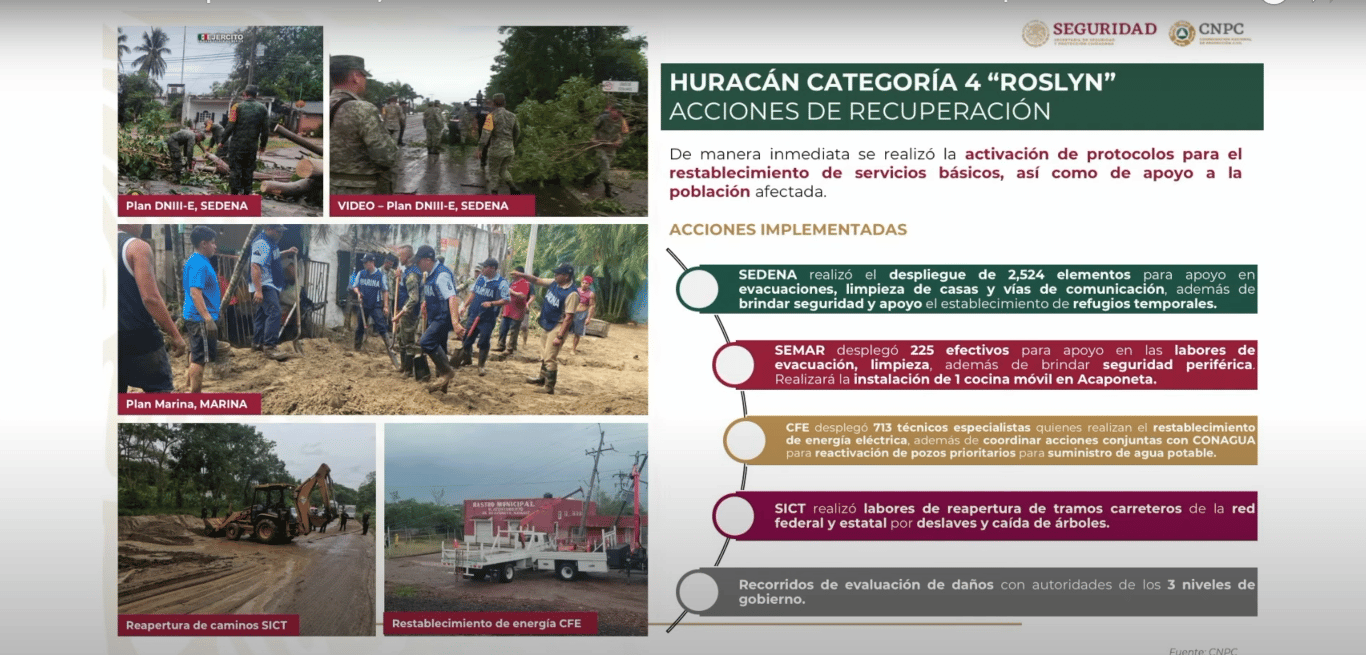 Medidas de Protección Civil