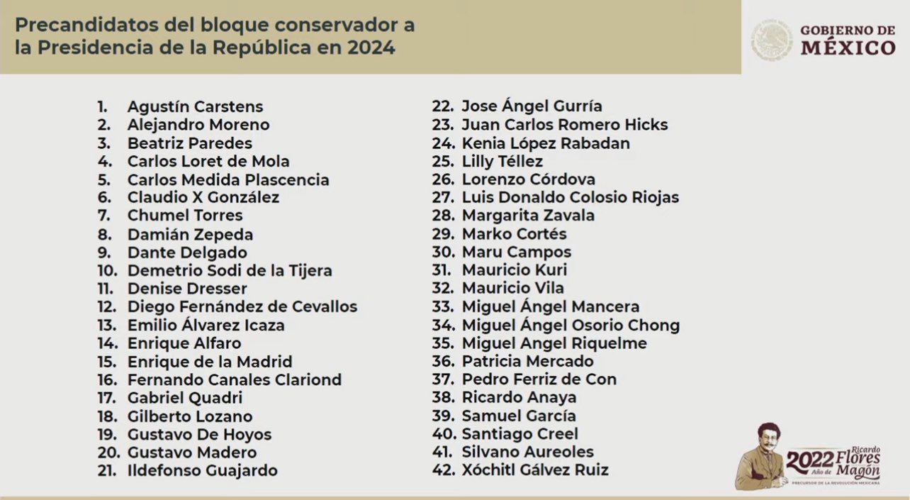 Lista de precandidatos conservadores