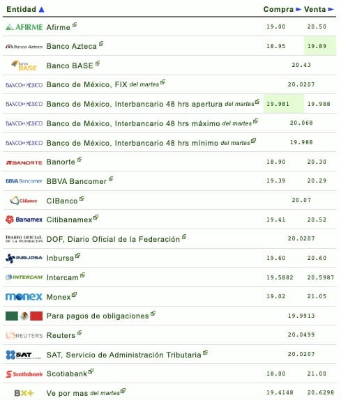 Precio dólar
