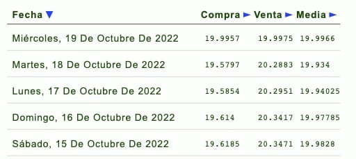 Precio dólar