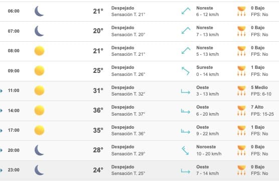 Pronóstico clima Sinaloa lluvias calor