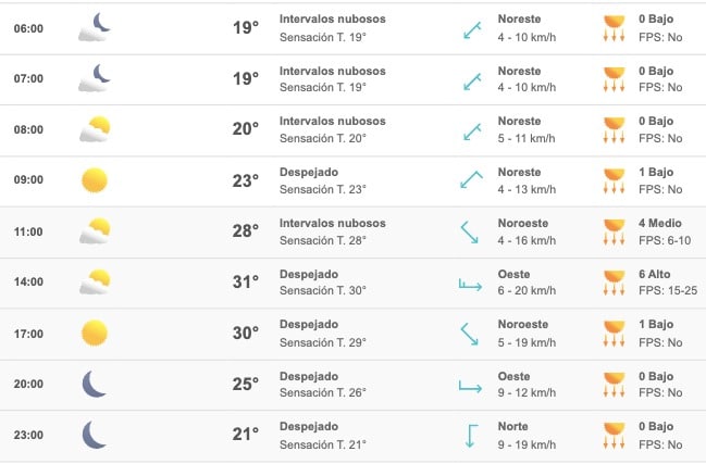 Pronóstico clima Sinaloa lunes 