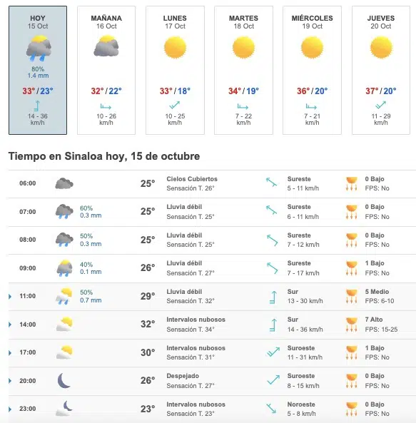 Pronóstico clima Sinaloa