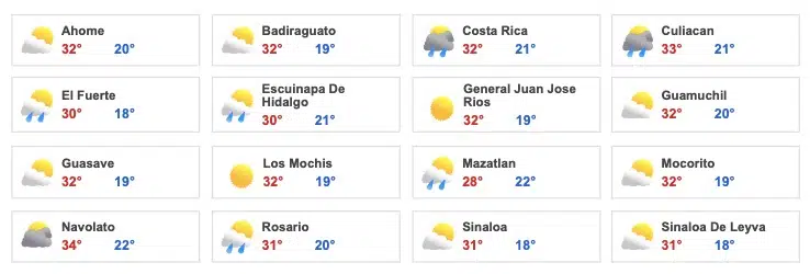Pronósticos clima Sinaloa lunes