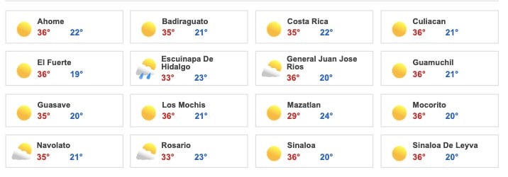 Pronósticos del clima para Sinaloa