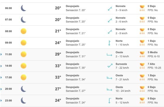 Pronosticos del clima Sinaloa