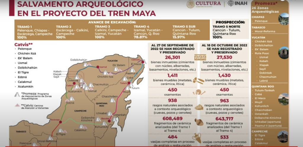 Salvamento arqueológico de Tren Maya