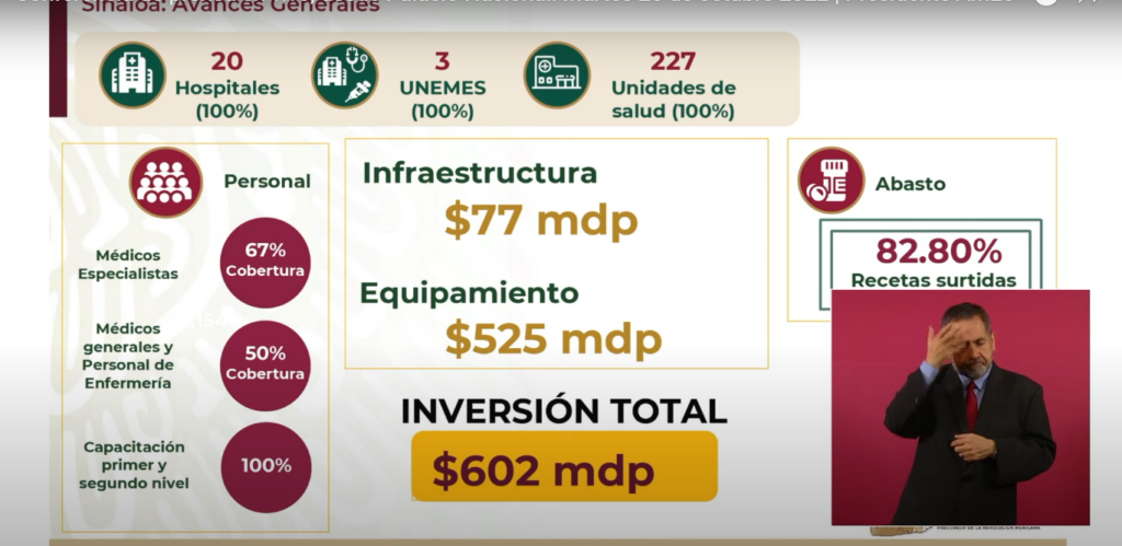 Sinaloa IMSS Bienestar