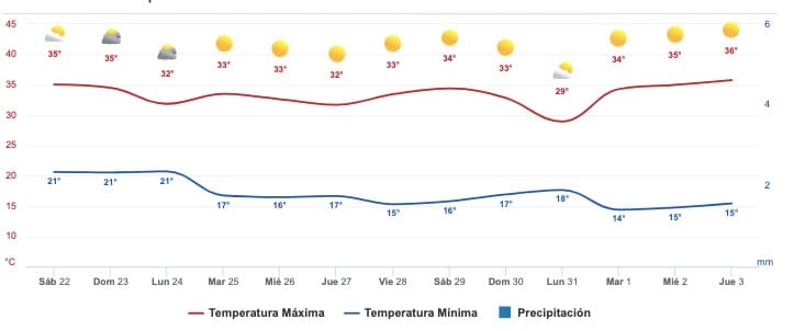 Sinaloa alerta amarilla Roslyn clima