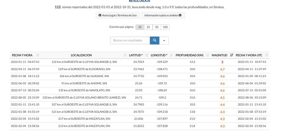 Sismo, Culiacán
